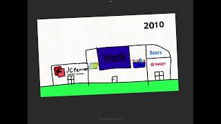 History of the Minecraft Mall
