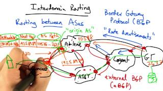 Interdomain Routing 2 - Georgia Tech - Network Implementation