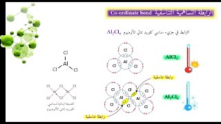 الرابطة التناسقية والمعقدات الفلزية Coordinate bonding and metal Complexes (11)