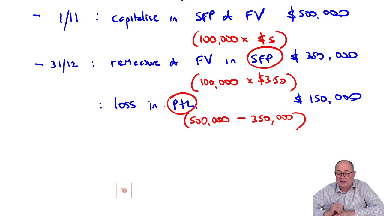 Financial assets - ACCA (SBR) lectures