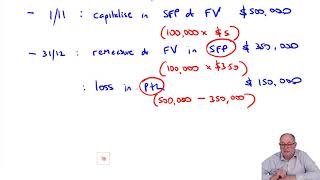 Financial assets - ACCA (SBR) lectures