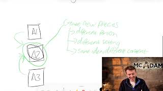 how to scale your coaching programme (meta ads/creative strategy)