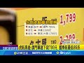 台灣經濟與股市走勢