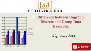 Difference between UnGroup, Discrete and Group Data with Examples | Central Tendency | Lecture 2