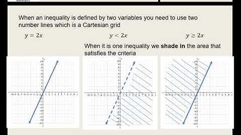 Higher GCSE Graphical Inequalities