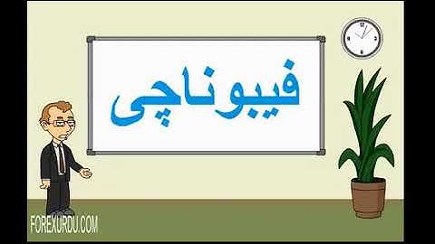 Dynamic Fibonacci Trading