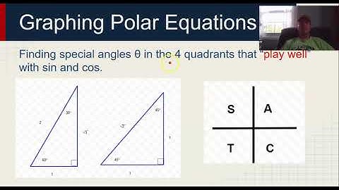 Graphing Polar Equations Part 1