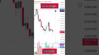 Where is going on XAUUSD? #xauusd #xauusdtrade #xau #usd #analysis #usdanalysis
