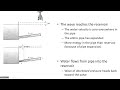 Water Hammer (Hydraulic Shock): cause and calculations - CE 331, Class 14 (10 Feb 2023)