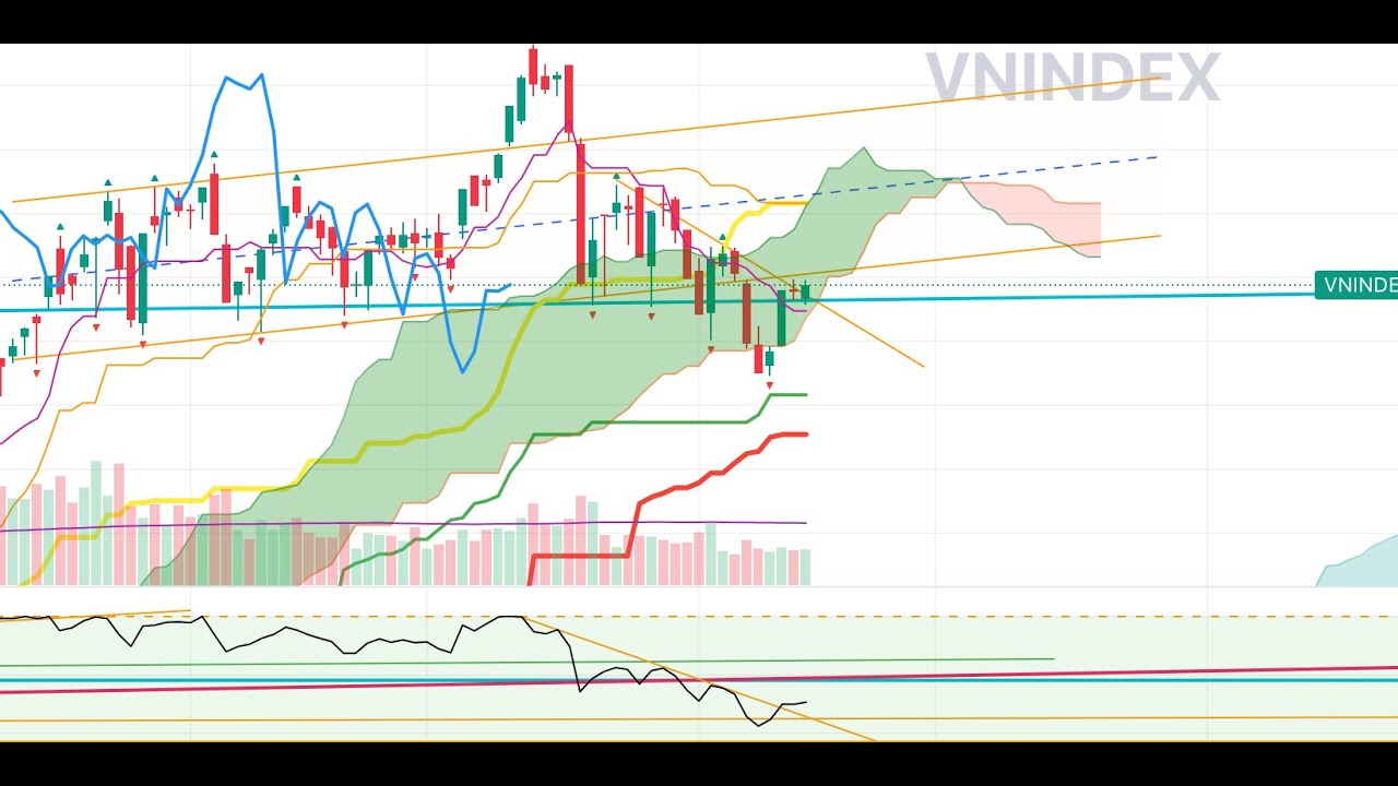 Chu kỳ thị trường Tuần 17 - 21.11.2025 | Nền giá các cổ phiếu | Vùng mua bán tuần đáo hạn phái sinh