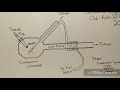 Kaskaskia College Engineering Project 2018 - Pulse Jet Engine