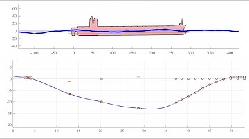 Marine propulsion shafting operation during ship motions [Matlab]