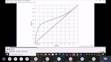 Example for batch distillation at constant reflux ratio