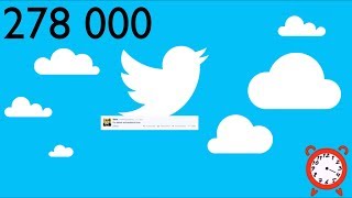 Was passiert in 1 Minute im Internet? - 1 Minute Bildung