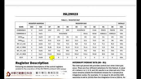 嵌入式單晶片ARM Cortex-M7系統開發