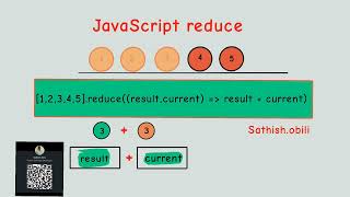 JavaScript reduce() . @JavaScript @animation @AngularUniversity @React @javascriptmastery ..