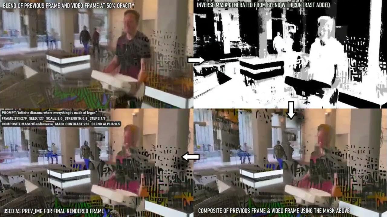Deforum Notebook Experiment Hybrid Video (in 2D/3D mode) Stable