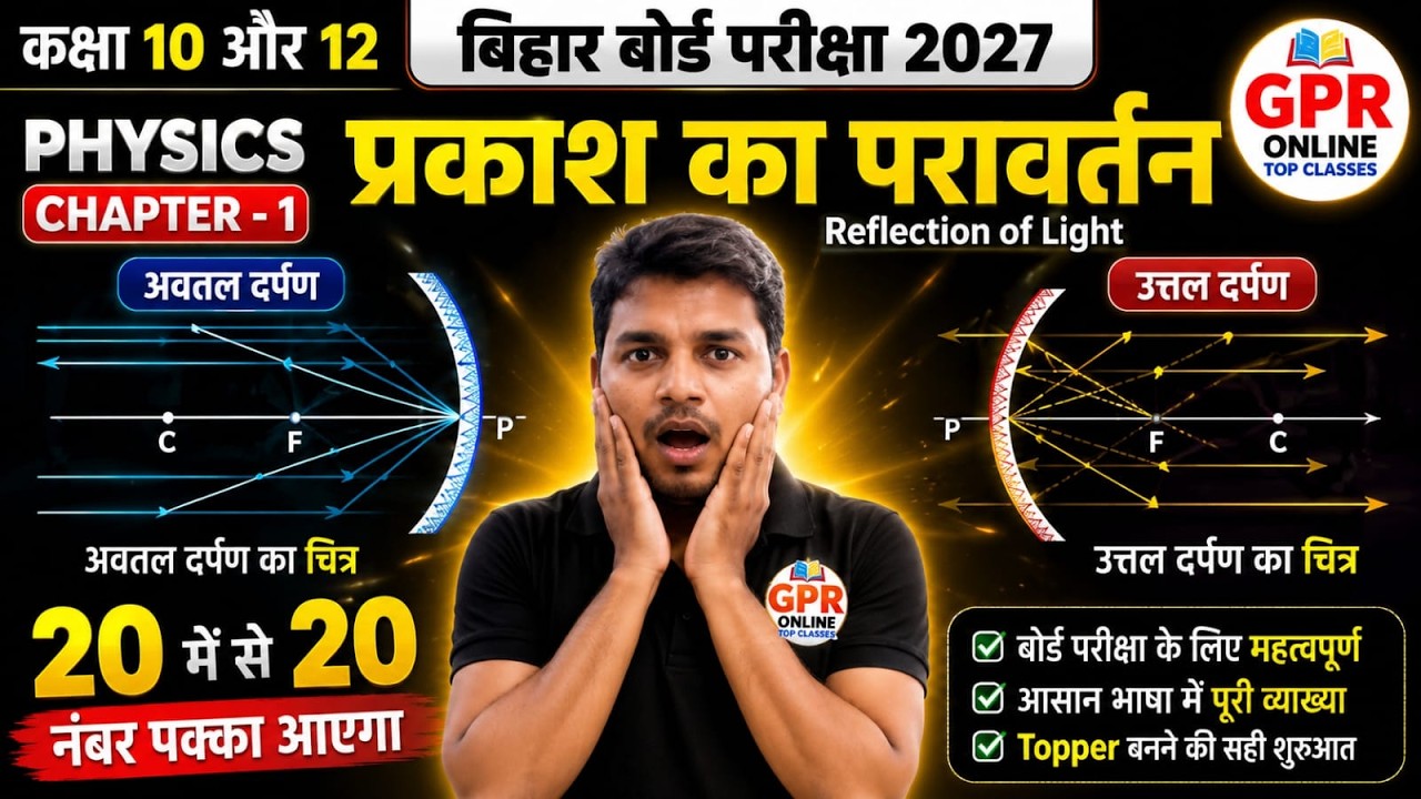 Introduction to Light and Reflection of Light