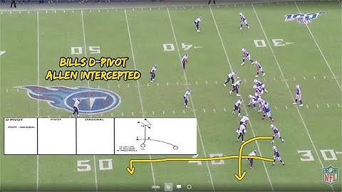Bills QB Josh Allen Hesitant | D-Pivot Interception