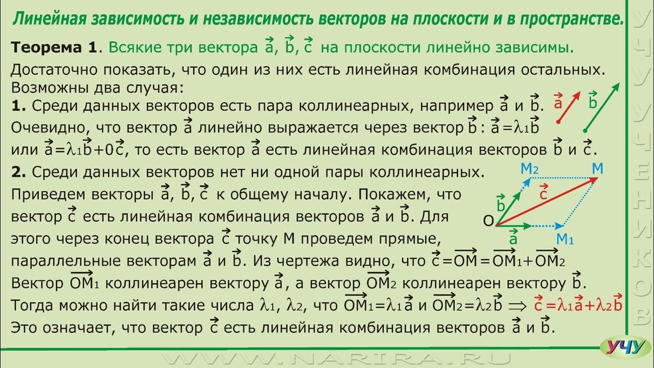 Независимость векторов. Теорема Обратная первому признаку параллельности двух прямых. 1 Признак параллельности прямых доказательство. 1. Первый признак параллельности прямых. Доказательство.. Признаки параллельности прямых 7 класс геометрия доказательство.