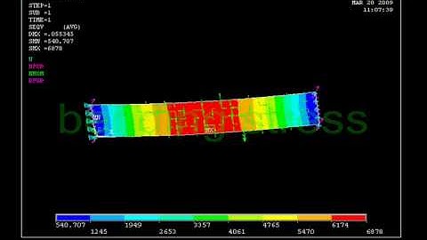 worlds simple Finite element analysis of beam