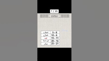جبت كام من خمسه وعشرين؟! سورة البقرة الآيه 214 - 220 القارئ #مشاري_العفاسي #quran الجزء الثالث