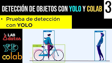 3. Probando el detector YOLO en imagenes y videos (Detección de objetos con YOLO y Google-COLAB: )