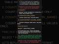 Different Count Expressions #shortsvideo #shorts #mysql #countfunction #learning #databaseconcepts