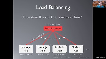 Node Production Issues: Load Balancing w/ NGINX and Shared Caching w/ Redis