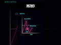 Growth doesn’t happen by chance | Bizpartner 360