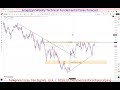NZDUSD 04 To 08 May 2026 Weekly Forecast 🚨 Key Levels to Watch | Support, Resistance &amp; Price Action