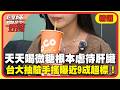 天天喝微糖手搖「根本在虐待肝臟」！台大抽驗曝近9成糖分超標 每年120萬人「糖害」引爆心血管【#醫師好辣】精選