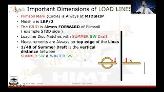 10. Stability -Part 6 - LoadLines 1