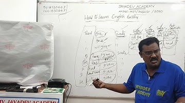 HOW TO LEARN ENGLISH EASILY PART-2 EXPLAINING BY T.BAJI SIR