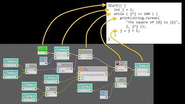 Categories and Completeness of Visual Programming and Direct Manipulation - teaser video