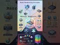 Basics Network Flow #ai #ml #automation #aci #sdwan #sda #architecture #coding #python #programming