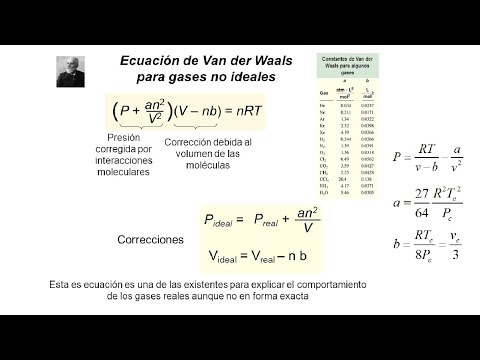 Ejercicios Van der Waals