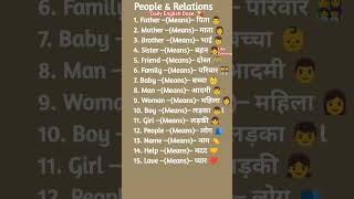 ​"Daily English Dose. 💊"#shortsfeed #speakingeveryday #spokenenglish #vocabulary #english