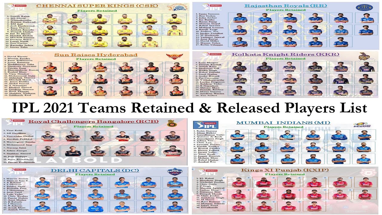 IPL 2021 Released & Retained Players List | IPL Released Players list 2021 | IPL 2021 | VSN Sports