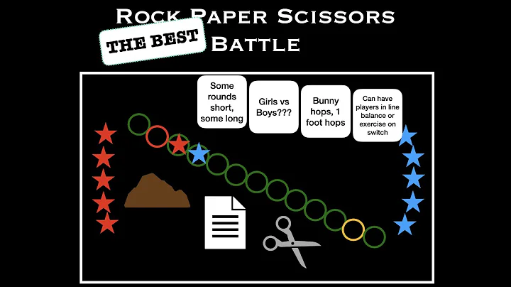 The Best Rock Paper Scissors Game