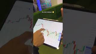 Trade smarter. #crypto #stocks #tradingview #forex #notfinancialadvice