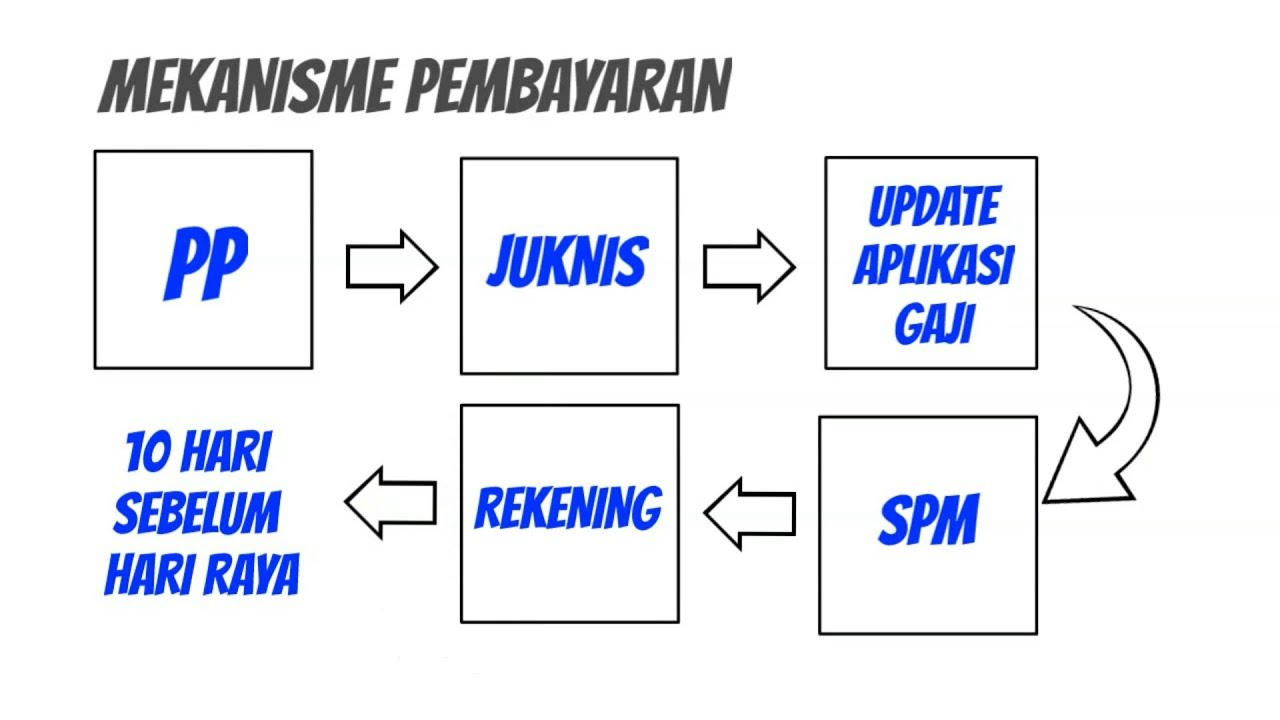 THR dan Gaji 13 PNS 2022 termasuk Tunjangan Kinerja, Bagaimana PPPK dan Honorer ?