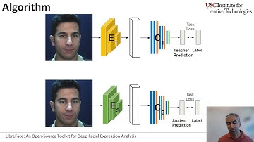 LibreFace: An Open-Source Toolkit for Deep Facial Expression Analysis