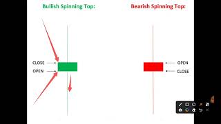 Spinning Top - Candle Stick