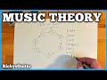Circle Of Thirds (Music Theory Everyone Should Know)