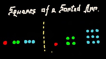 LeetCode in JavaScript - Squares of A Sorted Array