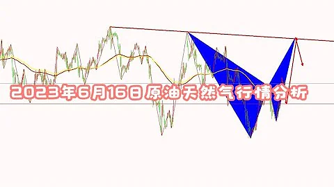 2023年6月16日原油天然氣行情分析 - 天天要聞