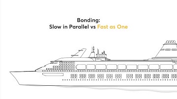 Bonding: Slow in Parallel vs Fast as One | Peplink