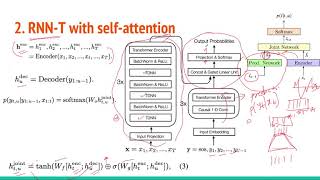 Minimum Bayes Risk Training of RNN-Transducer for End-to-End Speech Recognition