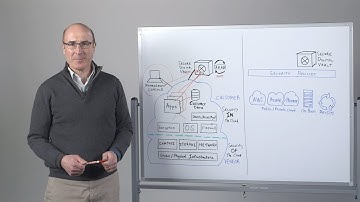 Challenges of Protecting Assets Running in the Cloud - CyberArk Brief